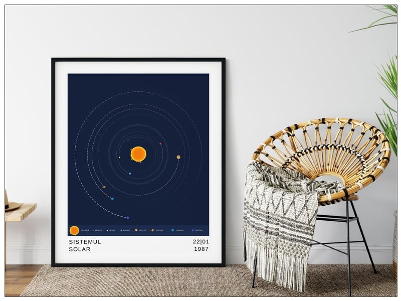 Tablou personalizat cu alinierea planetelor din sistemul solar