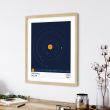Tablou personalizat cu alinierea planetelor din sistemul solar