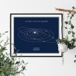 Tablou personalizat cu alinierea planetelor din sistemul solar
